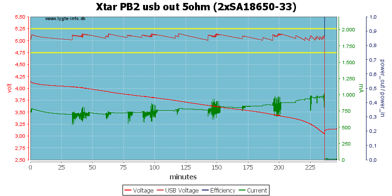 Xtar%20PB2%20usb%20out%205ohm%20%282xSA18650-33%29