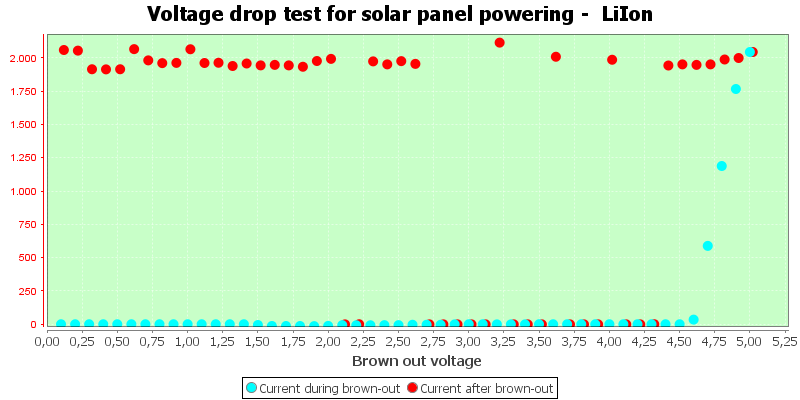 Charge%20Solar%20LiIon