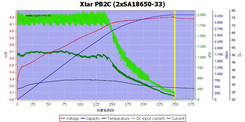 Xtar%20PB2C%20%282xSA18650-33%29