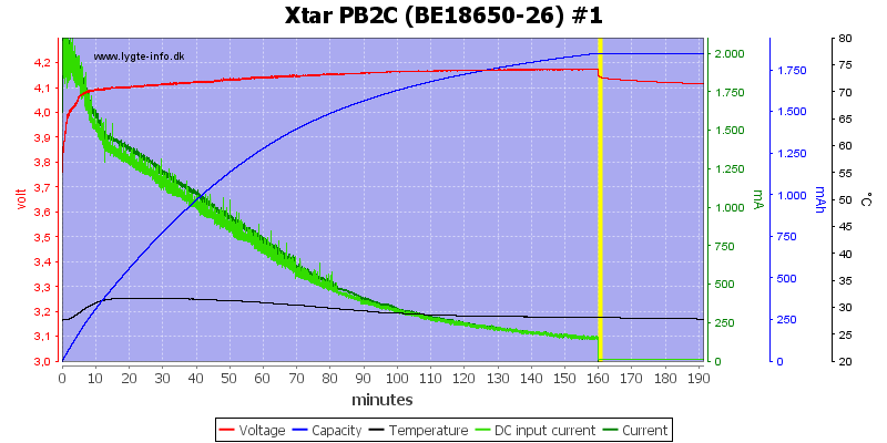 Xtar%20PB2C%20%28BE18650-26%29%20%231