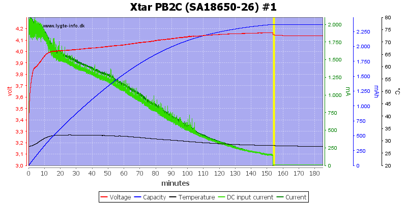 Xtar%20PB2C%20%28SA18650-26%29%20%231