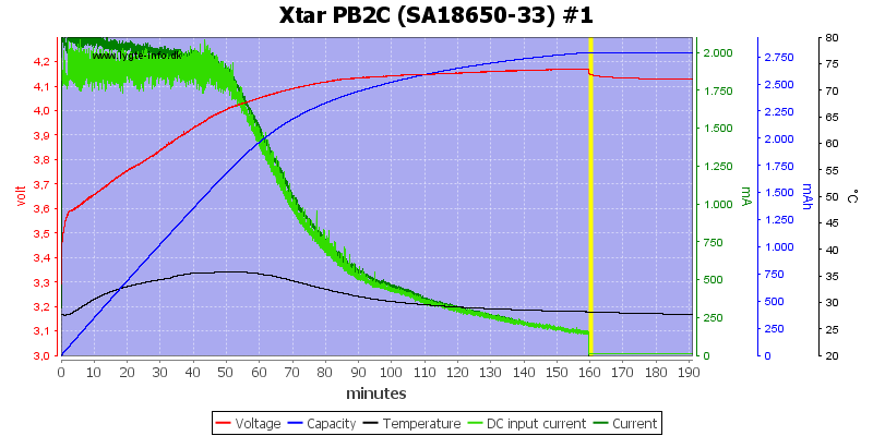 Xtar%20PB2C%20%28SA18650-33%29%20%231