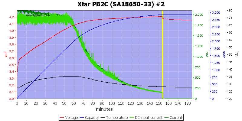 Xtar%20PB2C%20%28SA18650-33%29%20%232