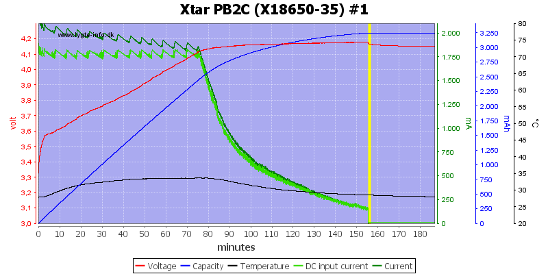 Xtar%20PB2C%20%28X18650-35%29%20%231