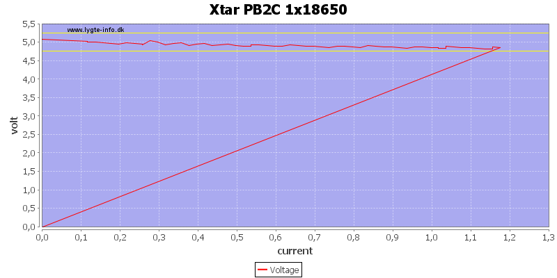 Xtar%20PB2C%201x18650%20load%20sweep