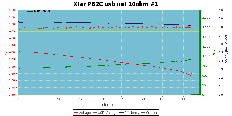 Xtar%20PB2C%20usb%20out%2010ohm%20%231