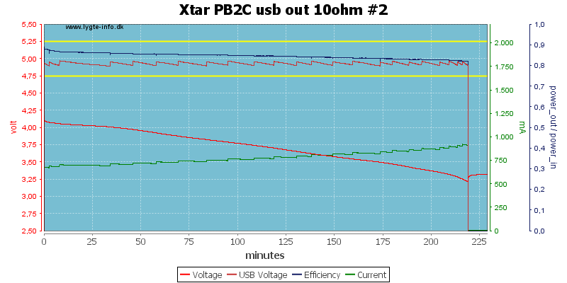 Xtar%20PB2C%20usb%20out%2010ohm%20%232