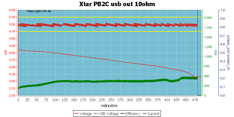 Xtar%20PB2C%20usb%20out%2010ohm