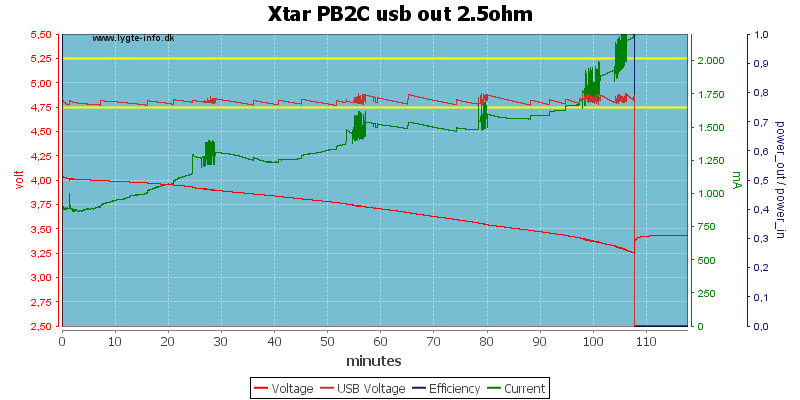 Xtar%20PB2C%20usb%20out%202.5ohm