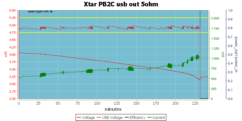 Xtar%20PB2C%20usb%20out%205ohm