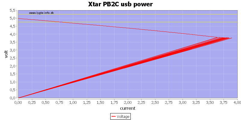 Xtar%20PB2C%20usb%20power%20load%20sweep