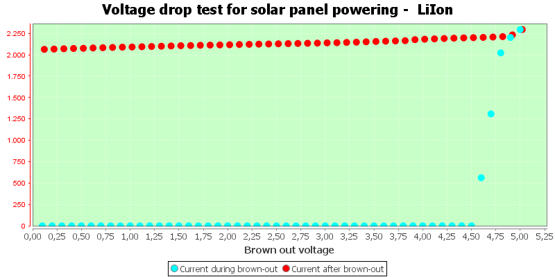 Charge%20Solar%20LiIon