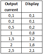 CurrentDisplay