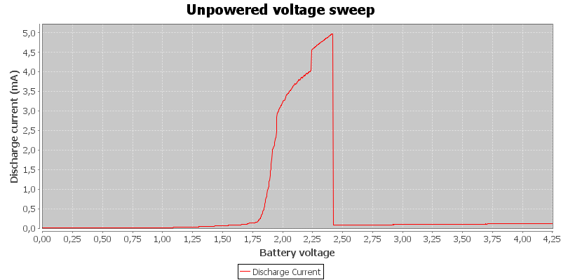 Unpowered%20voltage%20sweep