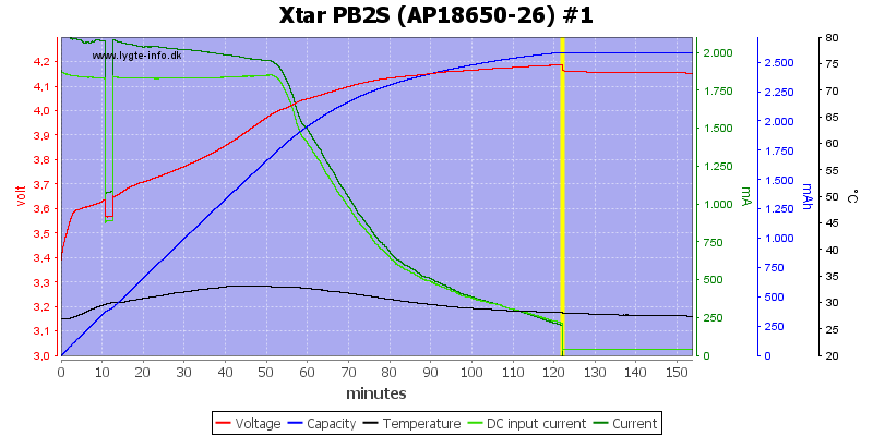 Xtar%20PB2S%20%28AP18650-26%29%20%231