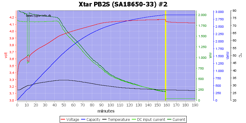 Xtar%20PB2S%20%28SA18650-33%29%20%232