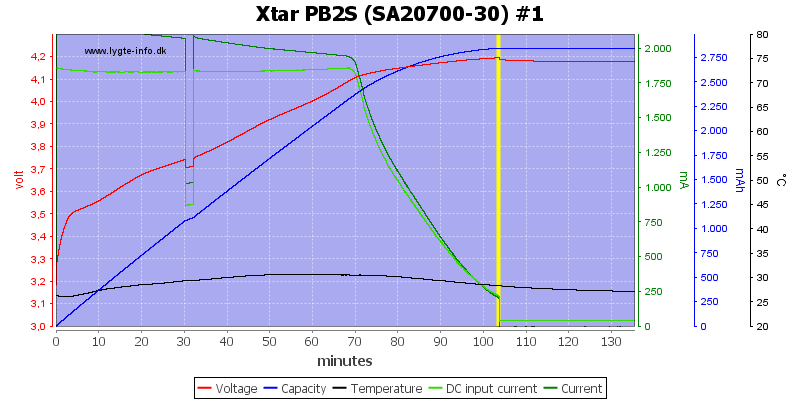 Xtar%20PB2S%20%28SA20700-30%29%20%231