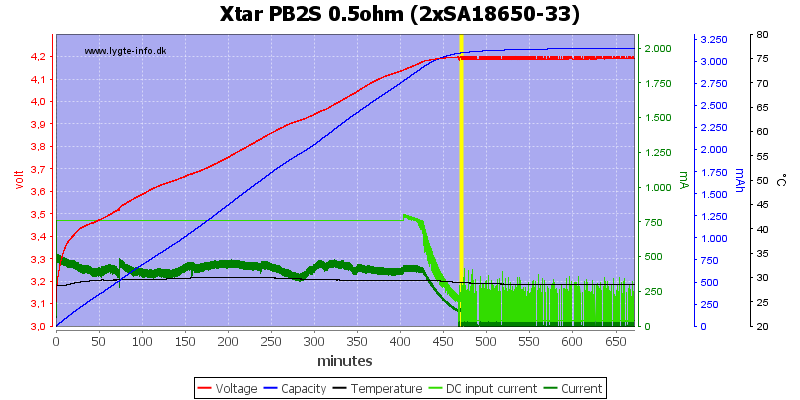 Xtar%20PB2S%200.5ohm%20%282xSA18650-33%29