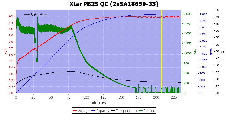 Xtar%20PB2S%20QC%20%282xSA18650-33%29