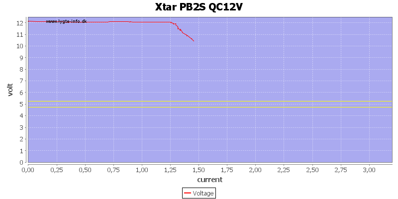 Xtar%20PB2S%20QC12V%20load%20sweep