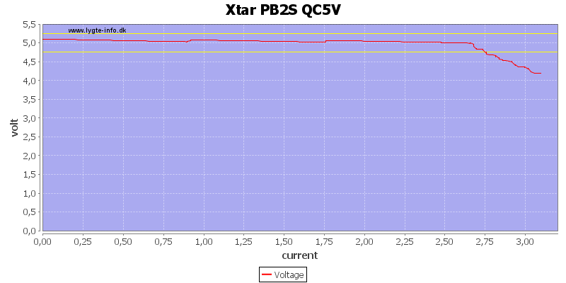 Xtar%20PB2S%20QC5V%20load%20sweep