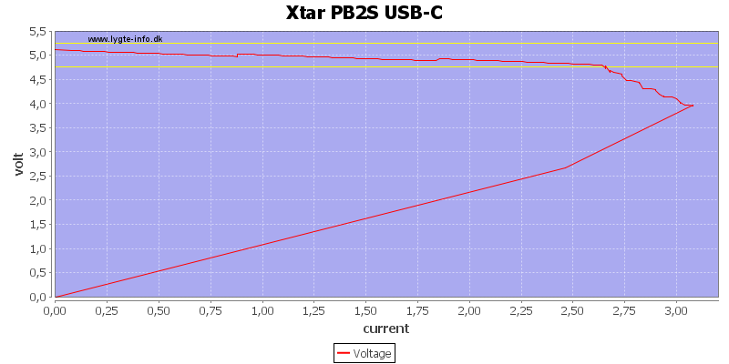 Xtar%20PB2S%20USB-C%20load%20sweep