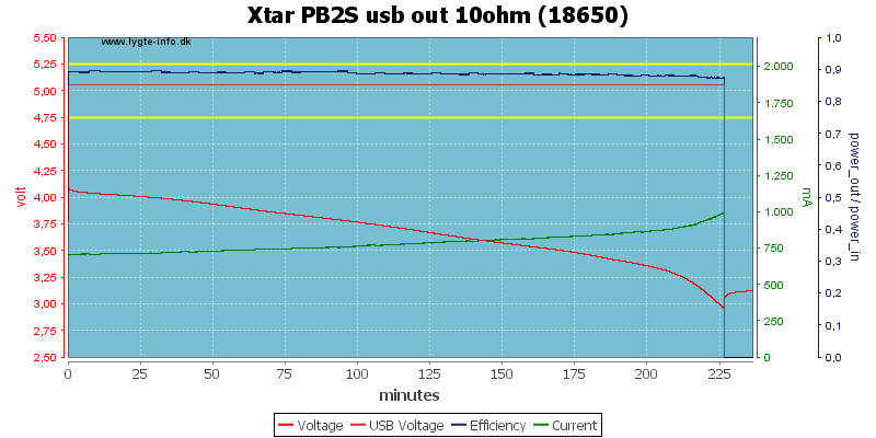 Xtar%20PB2S%20usb%20out%2010ohm%20%2818650%29