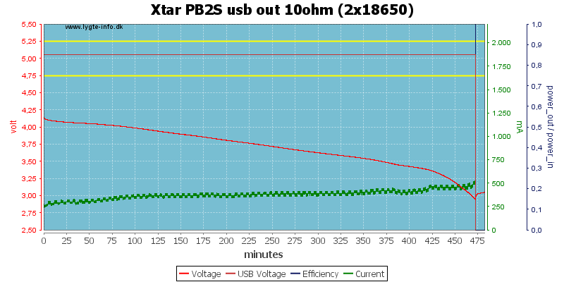 Xtar%20PB2S%20usb%20out%2010ohm%20%282x18650%29