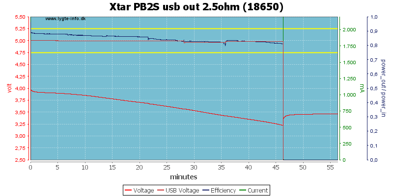 Xtar%20PB2S%20usb%20out%202.5ohm%20%2818650%29