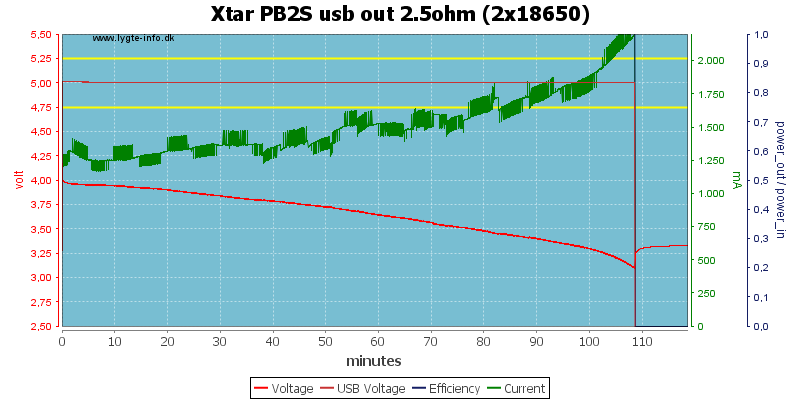 Xtar%20PB2S%20usb%20out%202.5ohm%20%282x18650%29