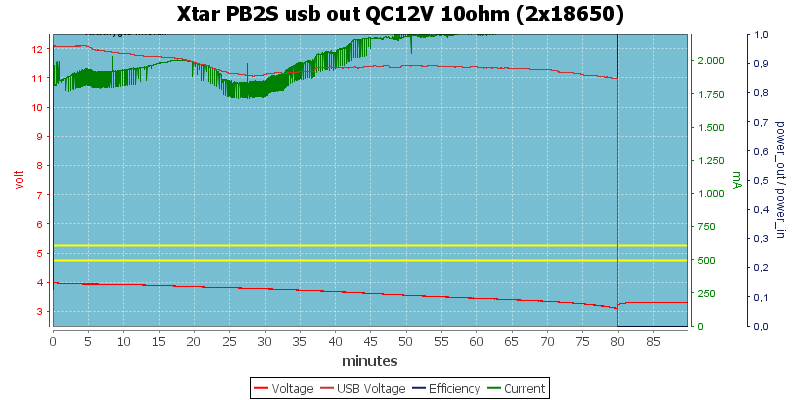 Xtar%20PB2S%20usb%20out%20QC12V%2010ohm%20%282x18650%29