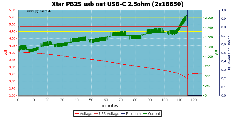 Xtar%20PB2S%20usb%20out%20USB-C%202.5ohm%20%282x18650%29