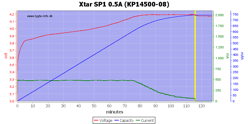Xtar%20SP1%200.5A%20(KP14500-08)
