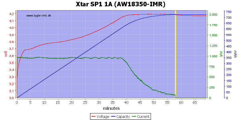 Xtar%20SP1%201A%20(AW18350-IMR)