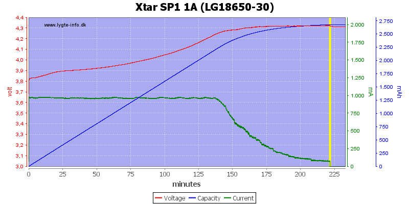 Xtar%20SP1%201A%20(LG18650-30)