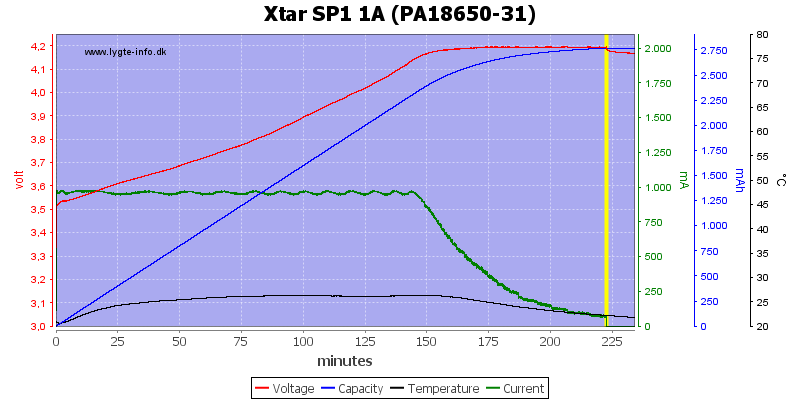 Xtar%20SP1%201A%20(PA18650-31)