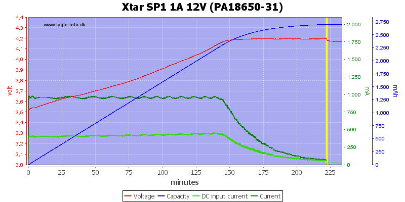 Xtar%20SP1%201A%2012V%20(PA18650-31)