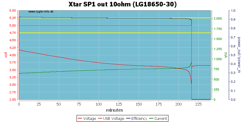 Xtar%20SP1%20out%2010ohm%20(LG18650-30)