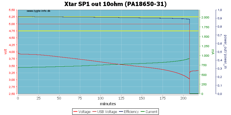 Xtar%20SP1%20out%2010ohm%20(PA18650-31)