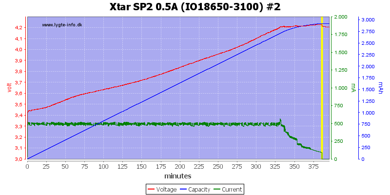 Xtar%20SP2%200.5A%20(IO18650-3100)%20%232