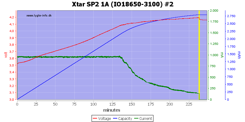Xtar%20SP2%201A%20(IO18650-3100)%20%232