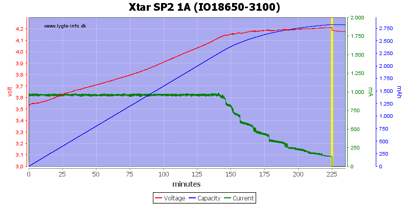 Xtar%20SP2%201A%20(IO18650-3100)