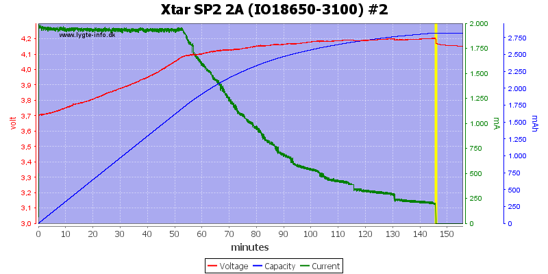 Xtar%20SP2%202A%20(IO18650-3100)%20%232