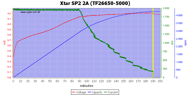 Xtar%20SP2%202A%20(TF26650-5000)