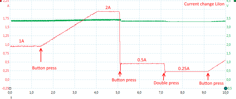 CurrentChangeLiIon