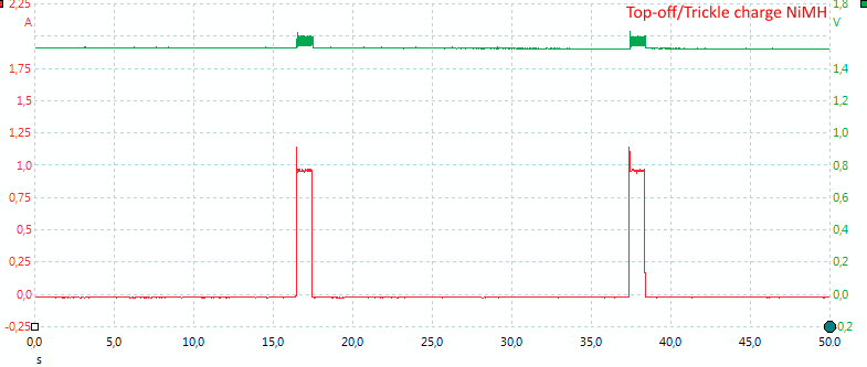 TrickleChargeNiMH