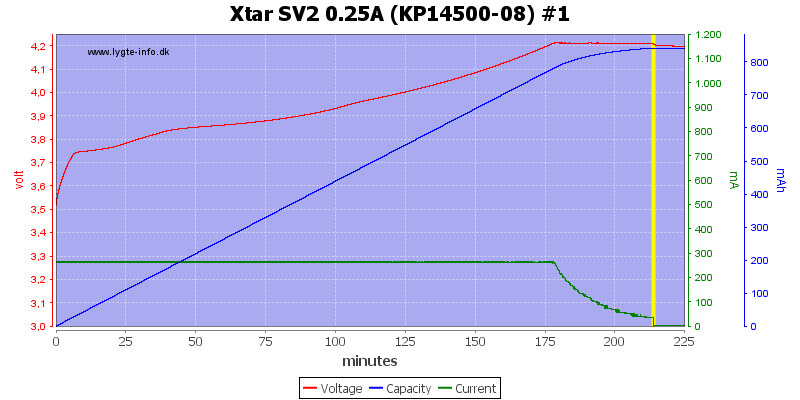 Xtar%20SV2%200.25A%20(KP14500-08)%20%231