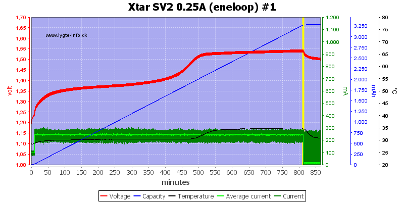 Xtar%20SV2%200.25A%20(eneloop)%20%231