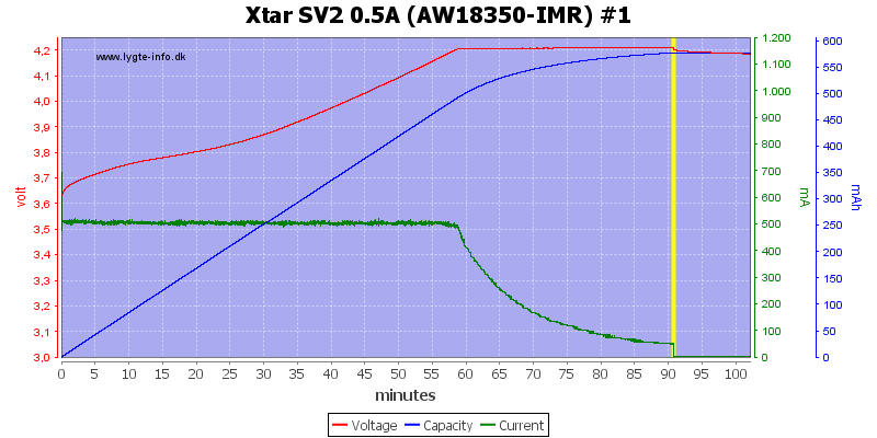 Xtar%20SV2%200.5A%20(AW18350-IMR)%20%231