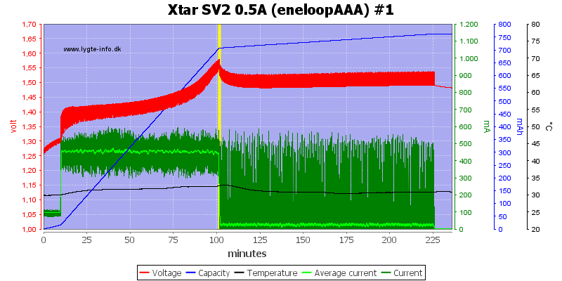 Xtar%20SV2%200.5A%20(eneloopAAA)%20%231